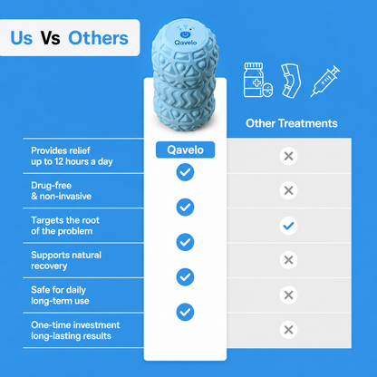 Qavelo Vibrating Massage Roller